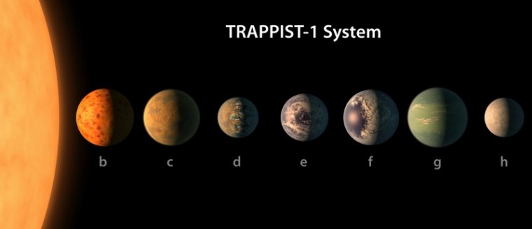 Trappist-1