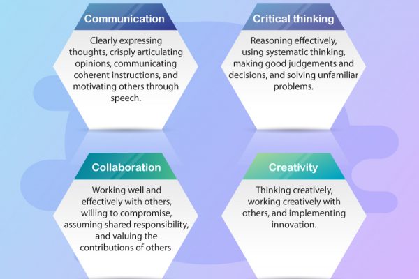 four-Cs-of-21st-Century-skills-600x400-1