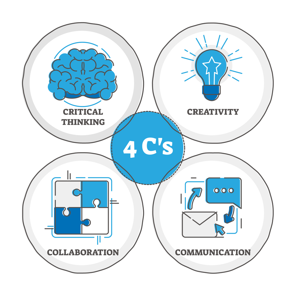 Building critical thinking and communication skills through science ...
